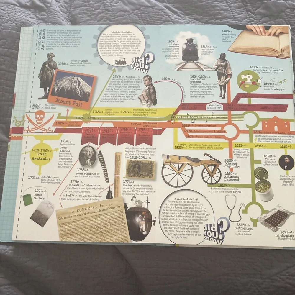 Big Book of History 15 Foot Fold Out Timeline Master Books Homeschool
